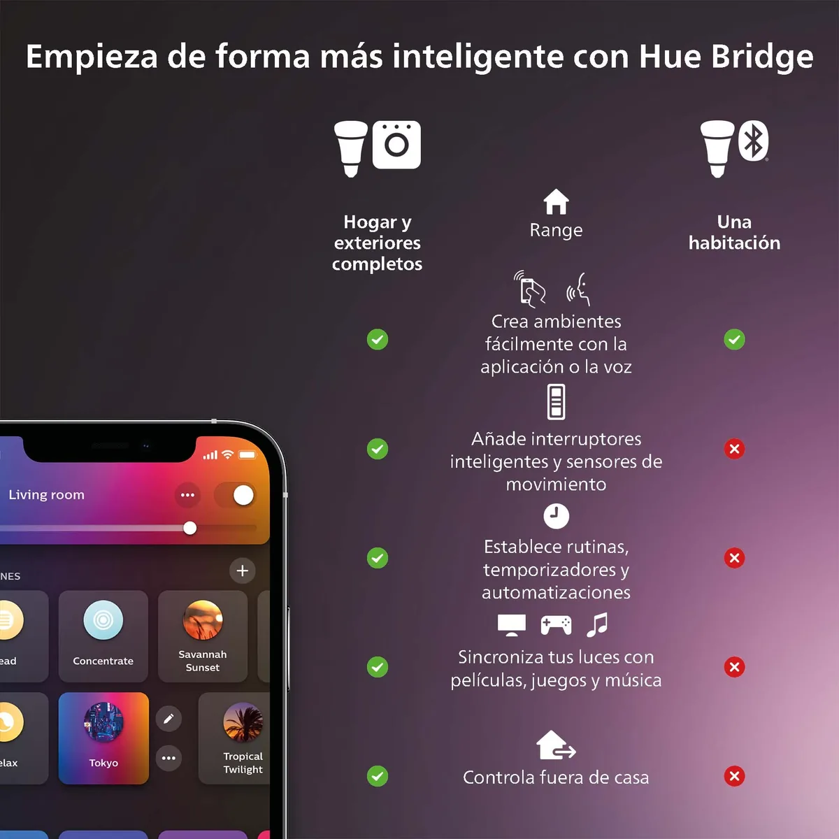 Philips Hue Lightguide E27 Elipse — bombilla decorativa de color — imagen 8