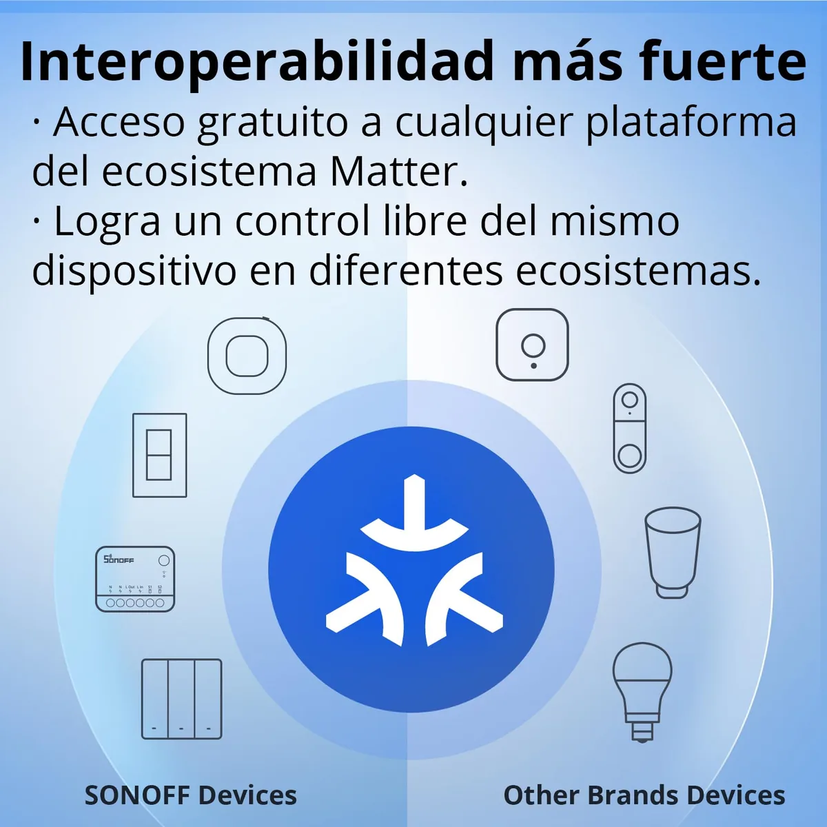 SONOFF MINI-D — módulo inteligente para abrir puerta de garaje o cancela (Matter) — imagen 6